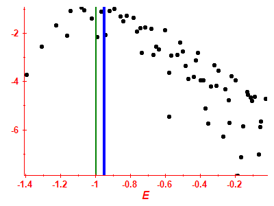 Strength function log